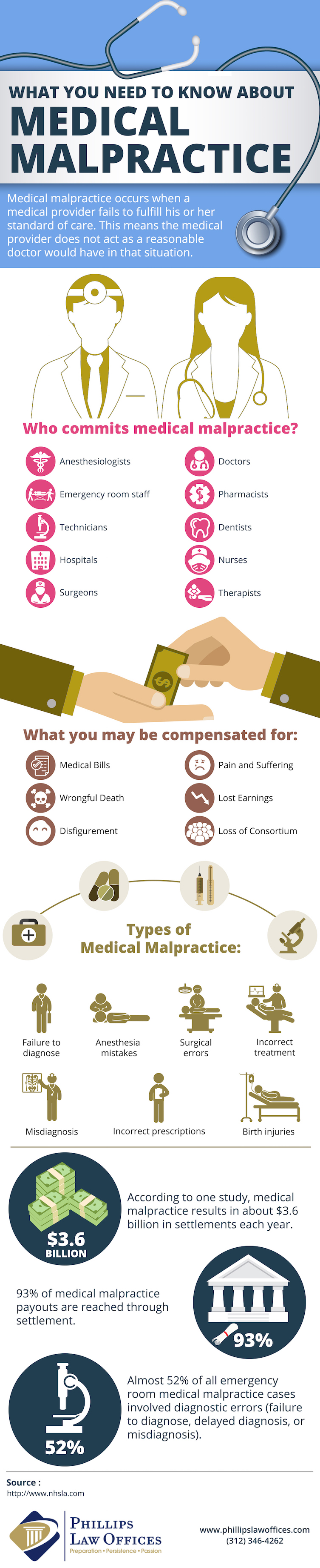 Things about medical malpractice Chicago Medical Malpractice