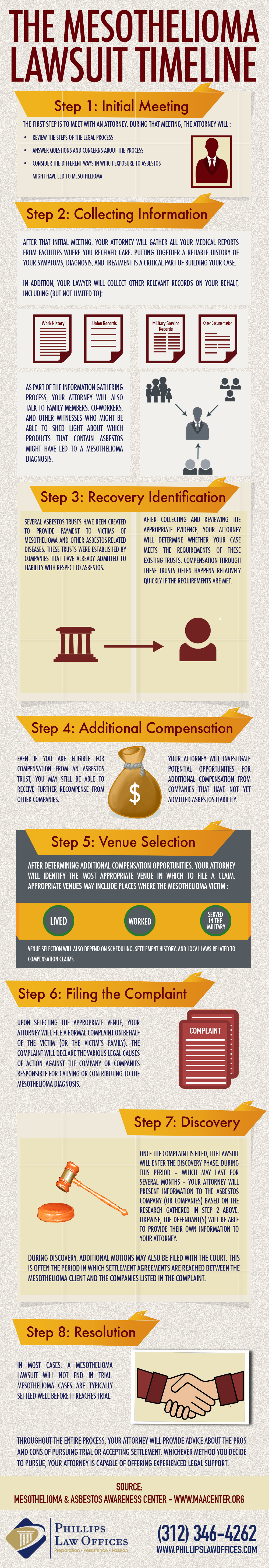 how long does a mesothelioma lawsuit take Mesothelioma Lawsuit Timeline