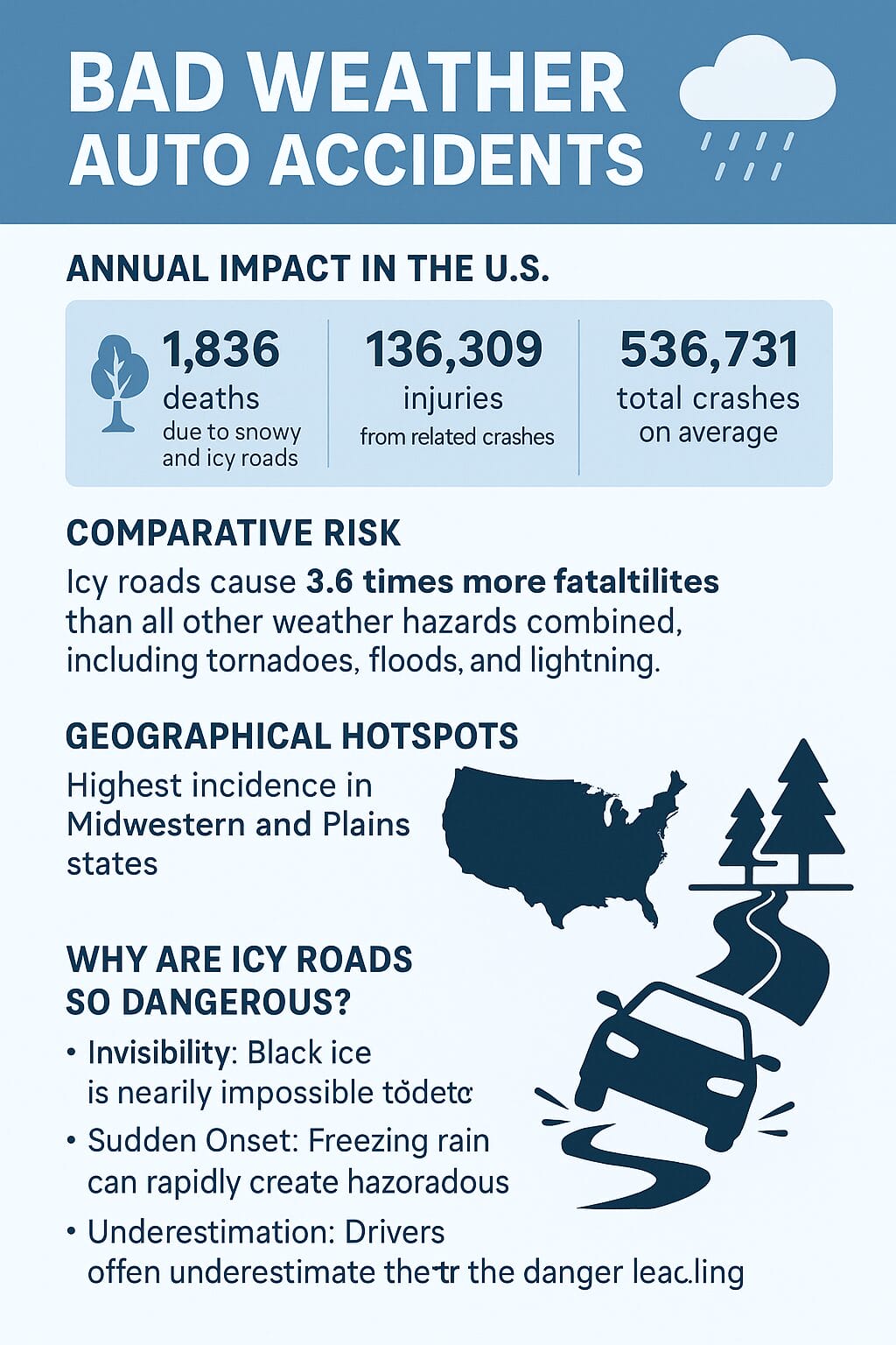 Bad Weather Auto Accident Statistics in Chicago