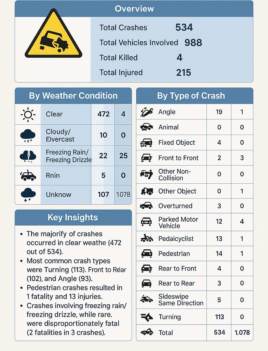 Carbondale car accident lawyer - Phillips Law Offices