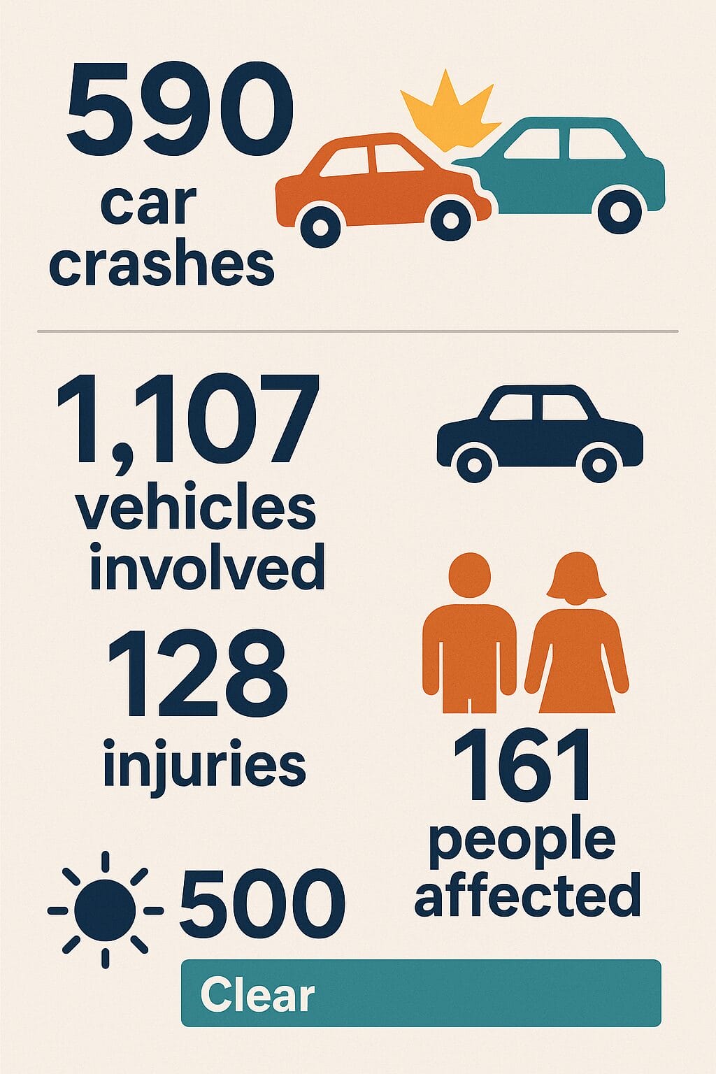 Edwardsville Car Accident Statistics