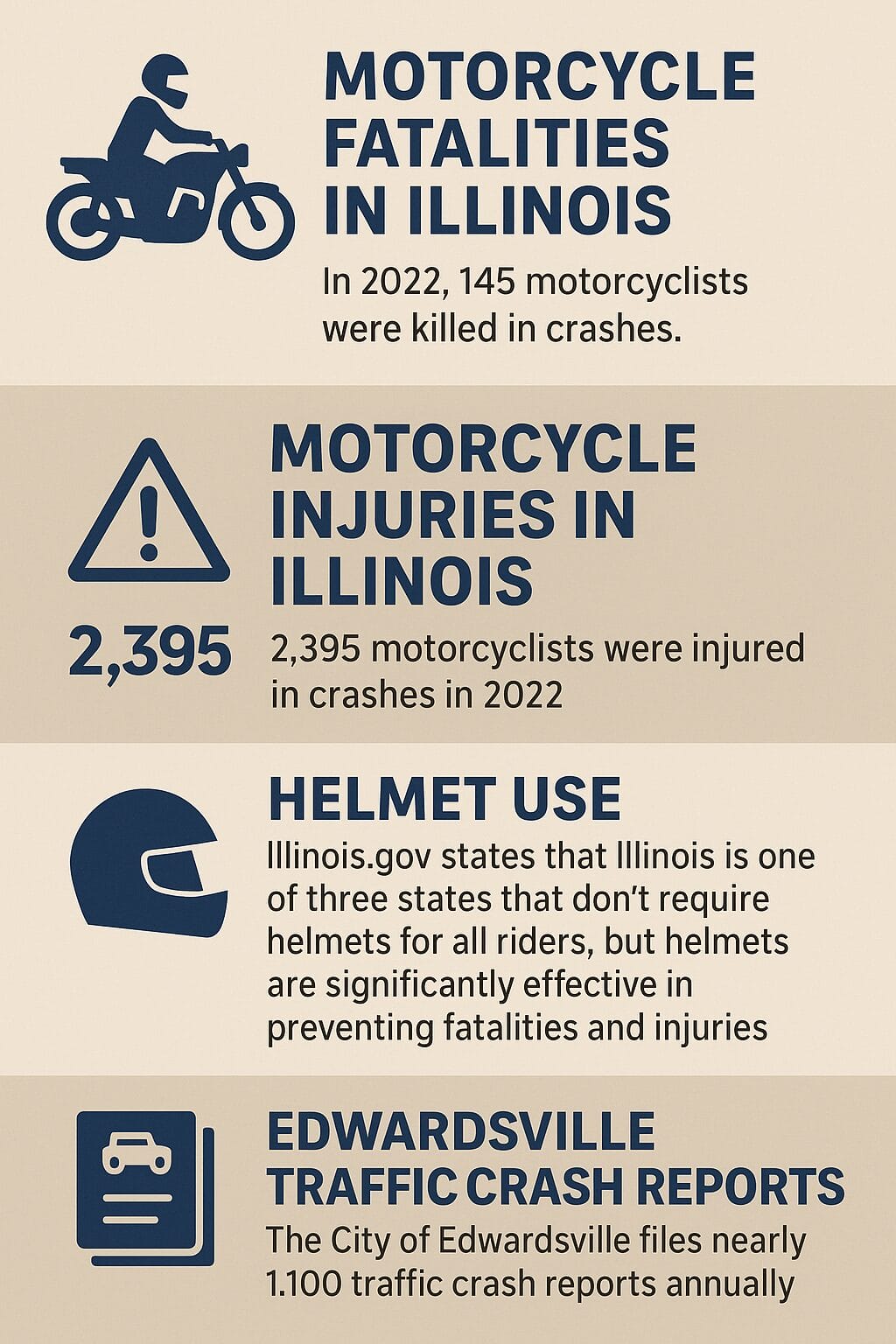 Edwardsville Motorcycle Accident Statistics