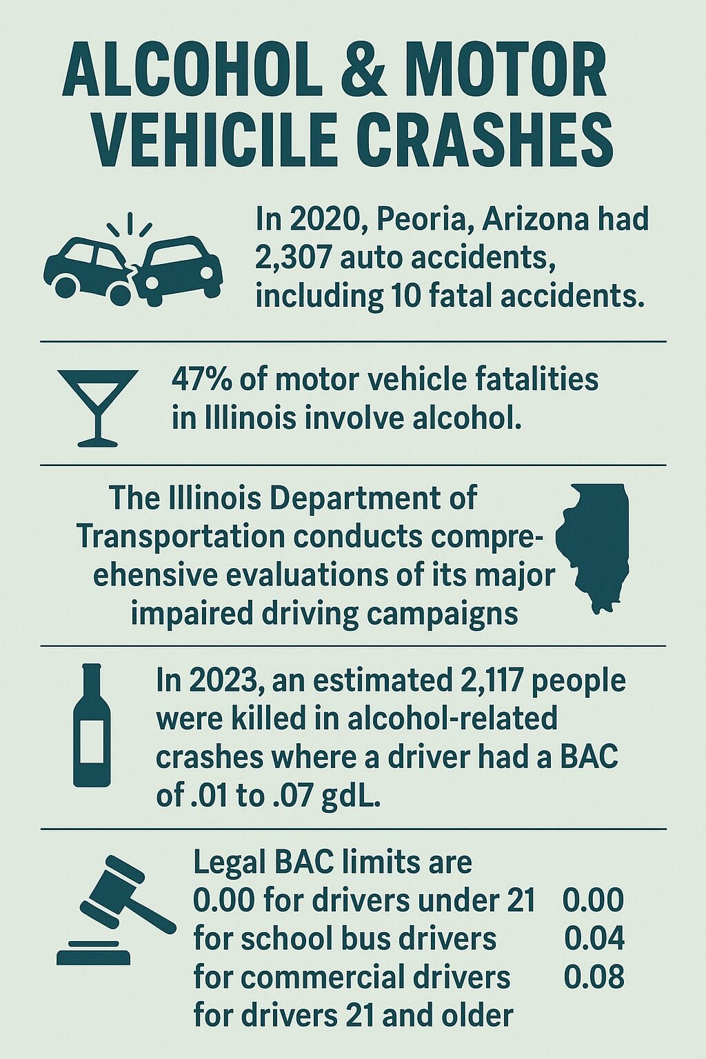 Peoria Dui Accident Statistics