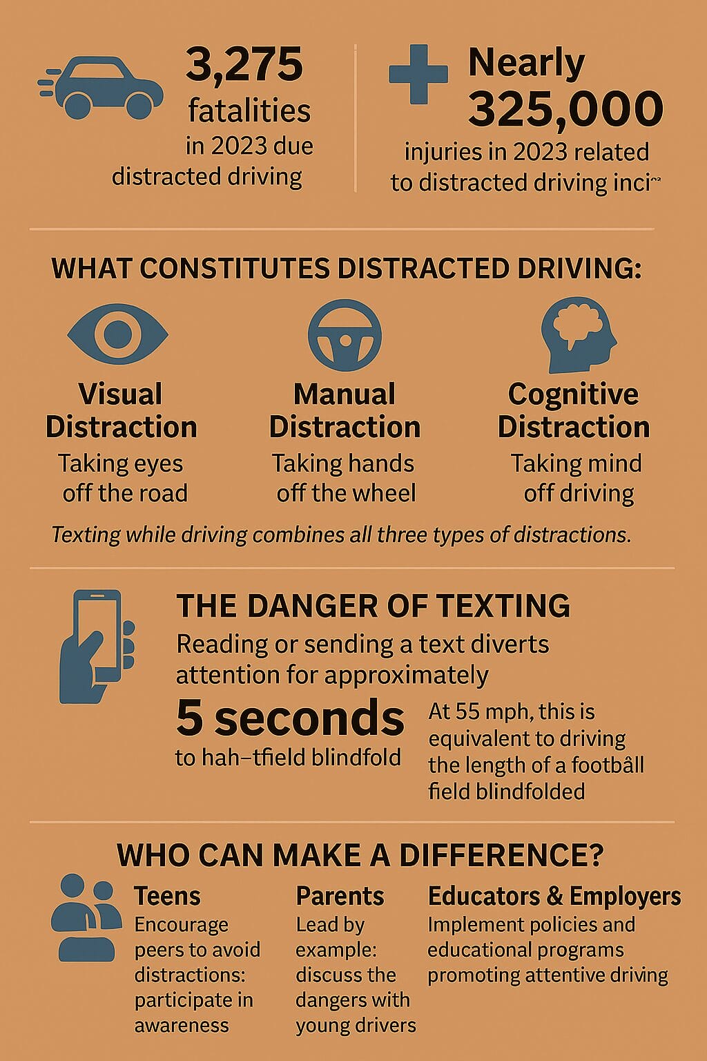 Chicago Distracted Driving Accident Statistics