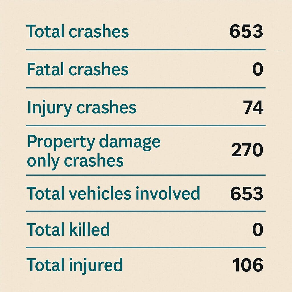 Lake Forest car accident lawyer - Phillips Law Offices