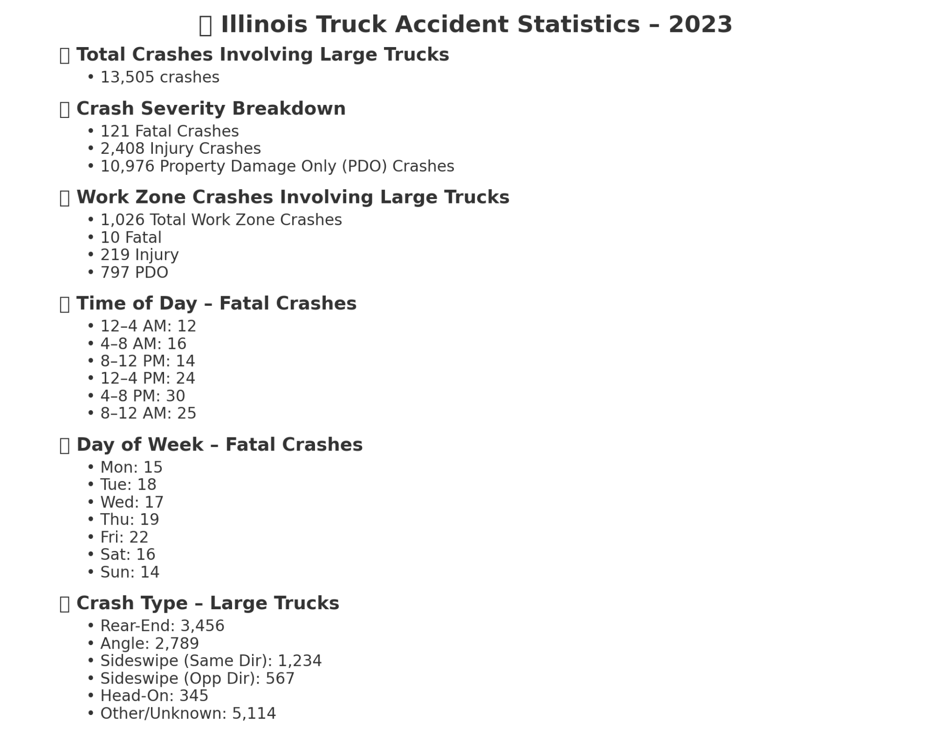 Truck Accident Statistics Illinois and Belvidere