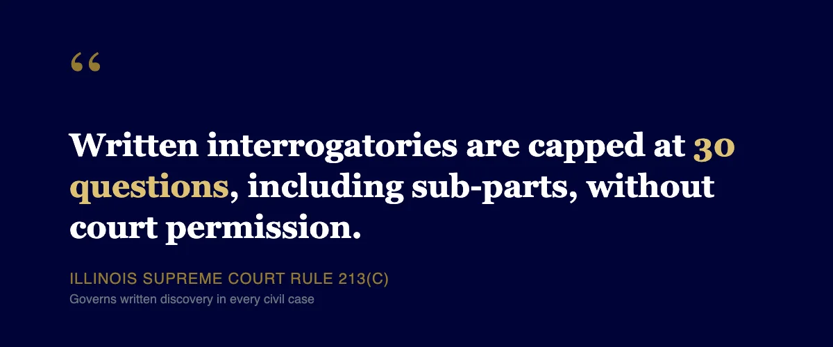 Written interrogatories are capped at 30 questions, including sub-parts, without court permission - Illinois Supreme Court Rule 213(c)