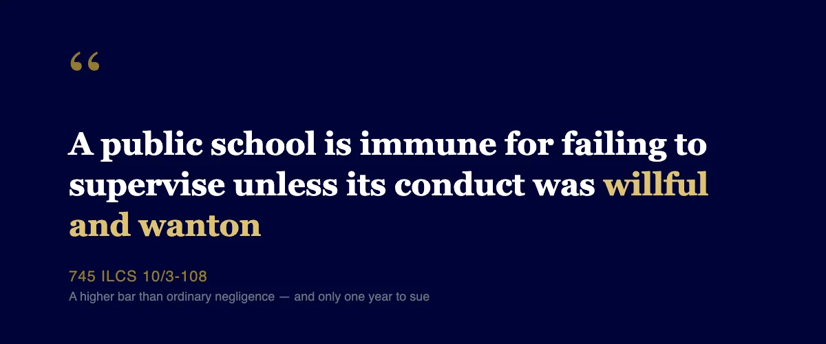 A public school is immune for failing to supervise unless its conduct was willful and wanton, 745 ILCS 10 3-108