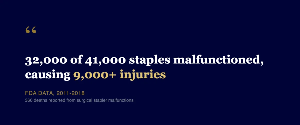 32000 of 41000 staples malfunctioned causing over 9000 injuries, FDA data 2011 to 2018, 366 deaths