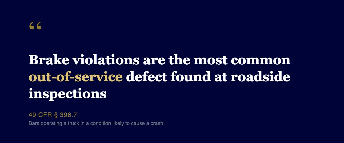 Brake violations are the most common out-of-service defect found at roadside inspections, 49 CFR 396.7